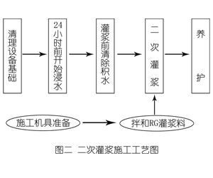 灵丘灌浆料施工工艺—文字完整版