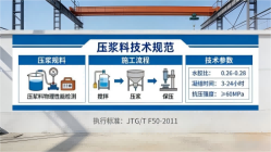 灵丘本地工厂讲解:说一遍公路压浆料和铁路压浆料的区别